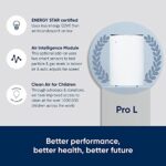 BLUEAIR Pro Air Purifier for Allergies Mold Smoke Dust Removal in Large Office Spaces Homes and Lobbies, Pro L, White