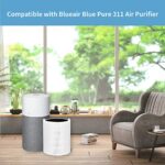 2 Pack 311 Filters Replacement, Compatible with Blueair Blue Pure 311 Air Purifier?2 in 1 HEPASilent and Activated Carbon Filter
