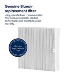 Blueair Blue Pure Fan Genuine Replacement Filter, Particle Filter for Large Pollutants Like Pollen & Dust