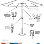 TropiShade 9 ft Bronze Aluminum Polyester Market Umbrella with Green Polyester Cover (Base not included)