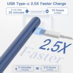 Stylus Pen 2.5X Faster Charge,iPad Pen Compatible with iPad 10th/9th/8th/7th/6th,iPad Pro (12.9″/11″) in 2018-2023,iPad Mini 6th/5th,iPad Air 5th/4th/3rd,with Palm Rejection,More Durable Tip,Blue