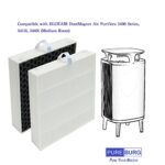 PUREBURG Replacement True HEPA Filter Set Compatible with BLUEAIR 5410i, 5440i DustMagnet Air Purifiers 5400 Series, 3-Stage Filtration High-efficiency Activated carbon 2-IN-1,2-Pack