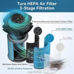 YIOU PurifierS1 Air Purifier S1 Replacement Filter, Blue,Air PurifierS1 Replacement filter