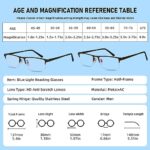 Anourney 3-Pack Reading Glasses for Men, Lightweight Metal Half Frame Blue Light Blocking Computer Readers, Filter UV Ray/Computer Glare with Spring Hinge Eyeglasses(3PCS Black,+2.25)